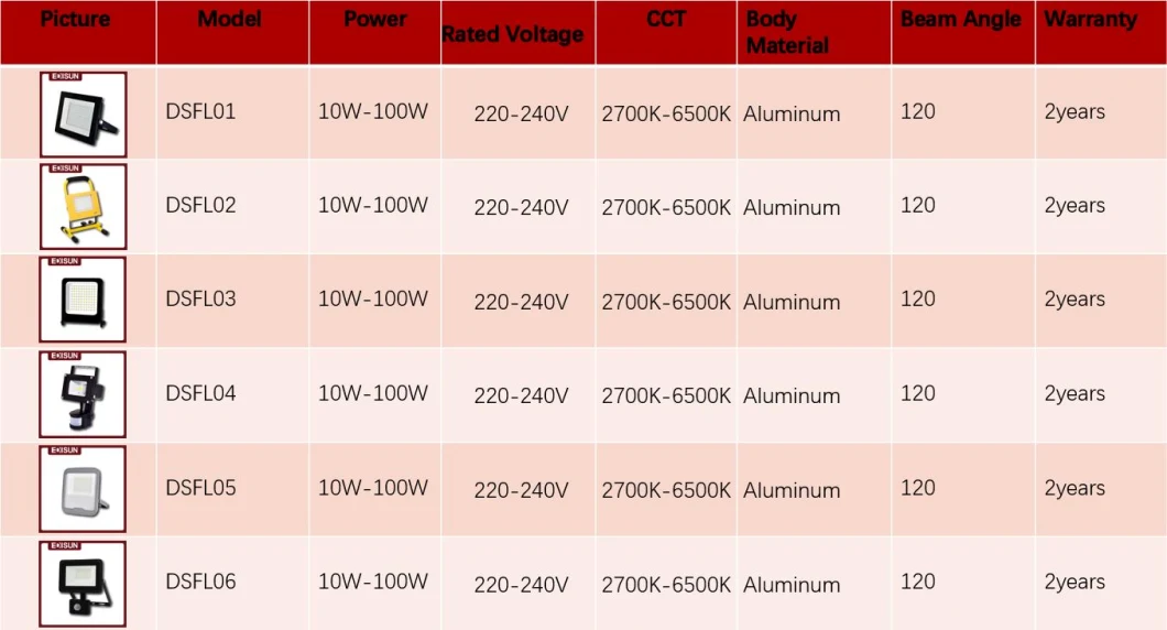 IP65 Waterproof Ultra Slim SMD 10W/100W LED Flood Light