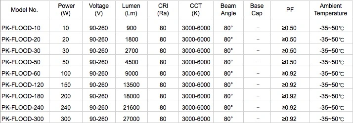 Quality Assurance IC Driver Low 100W LED Flood Light